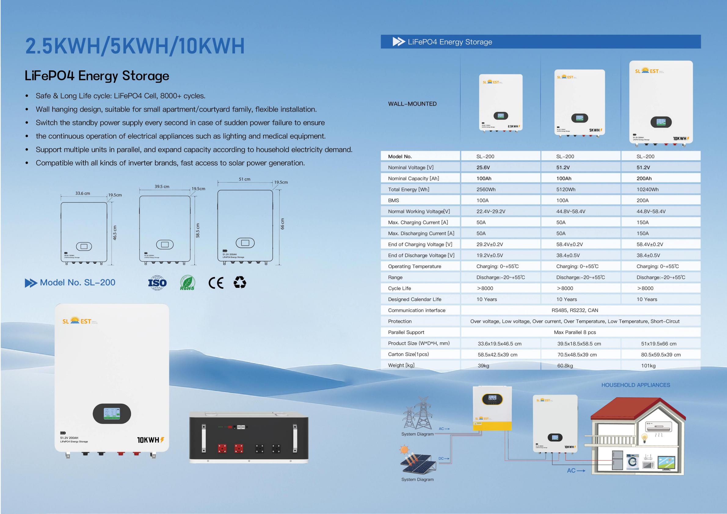Longlight-200 Wall-mounted LiFePO4 ESS 10kWh