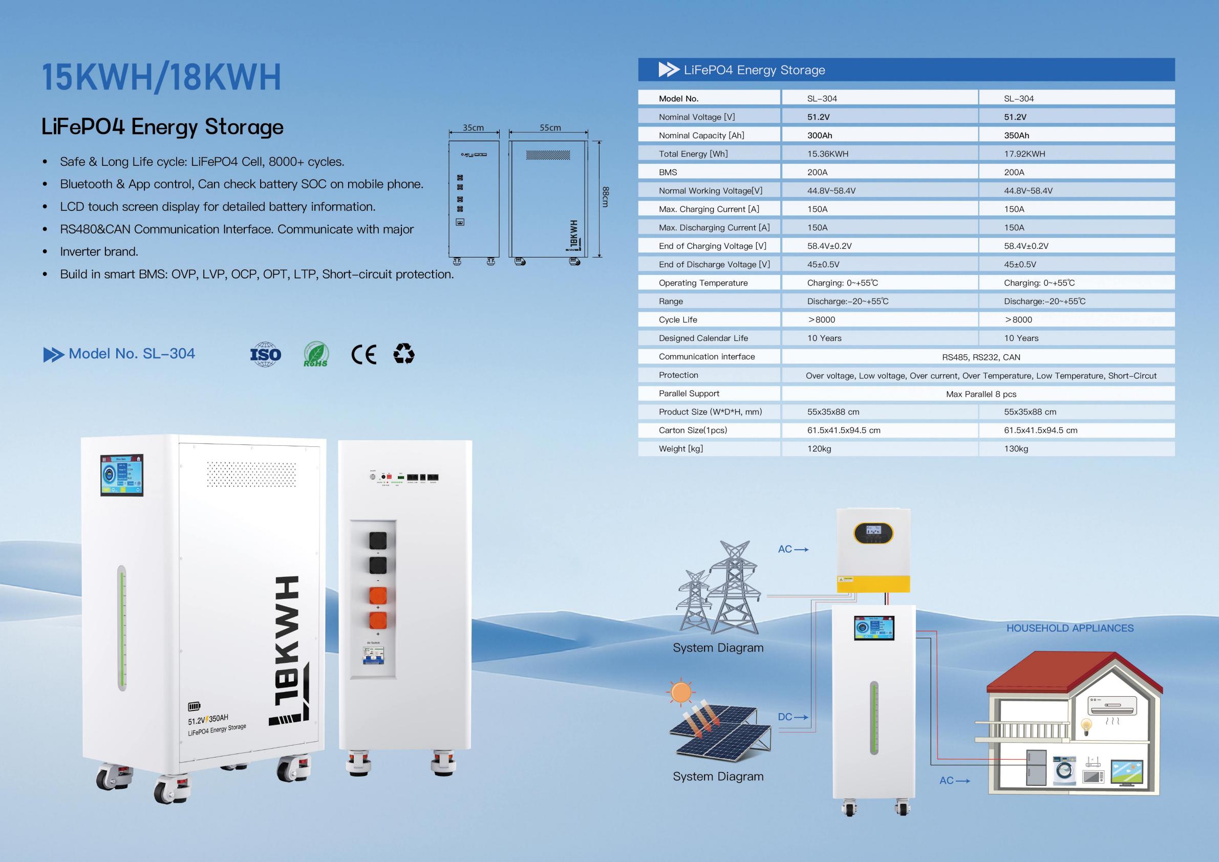 Longlight-304 Cabinet LiFePO4 ESS 15kWh