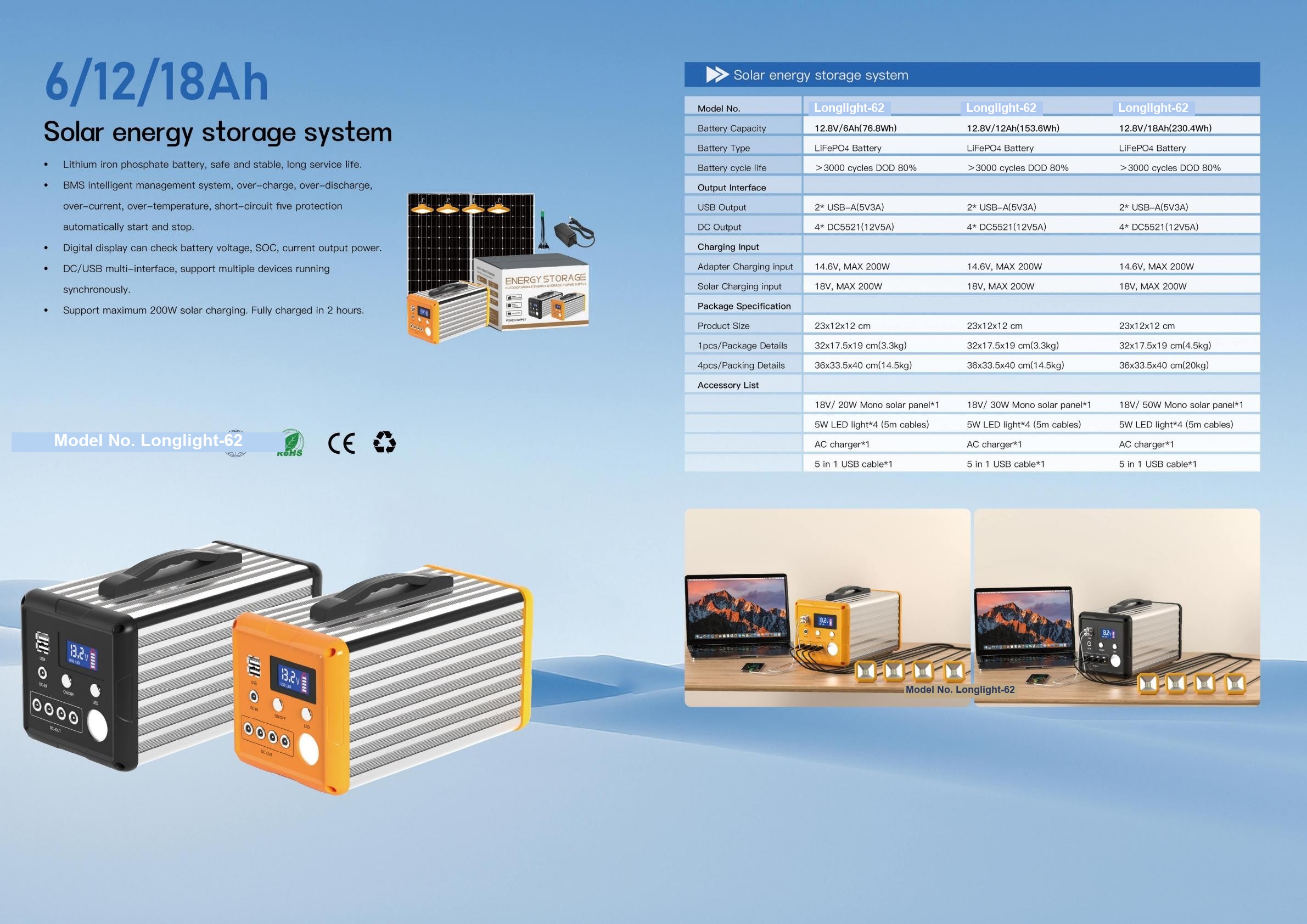 Longlight-62 Portable Solar ESS 12Ah