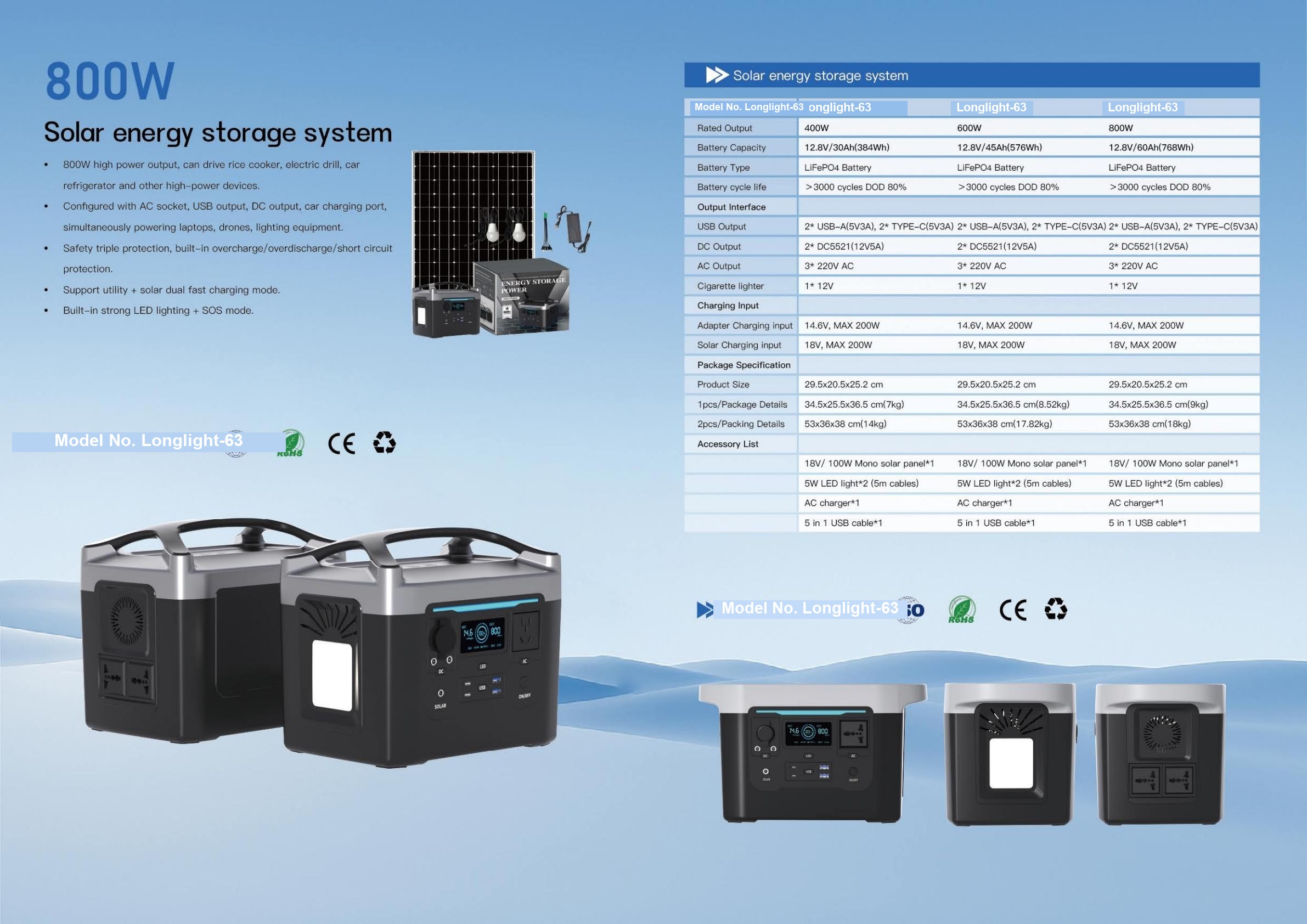 Longlight-63/64 Portable Solar ESS 400W
