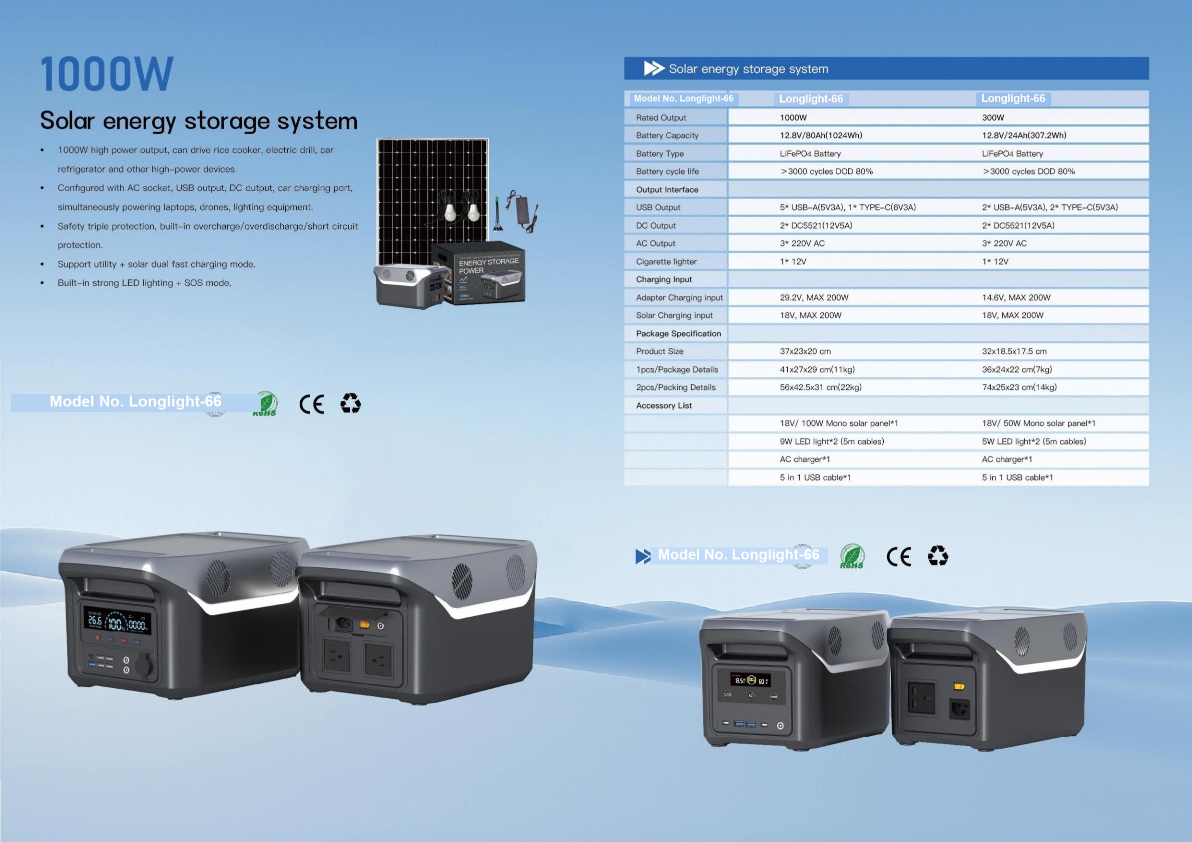Longlight-66 Portable Solar ESS 1000W