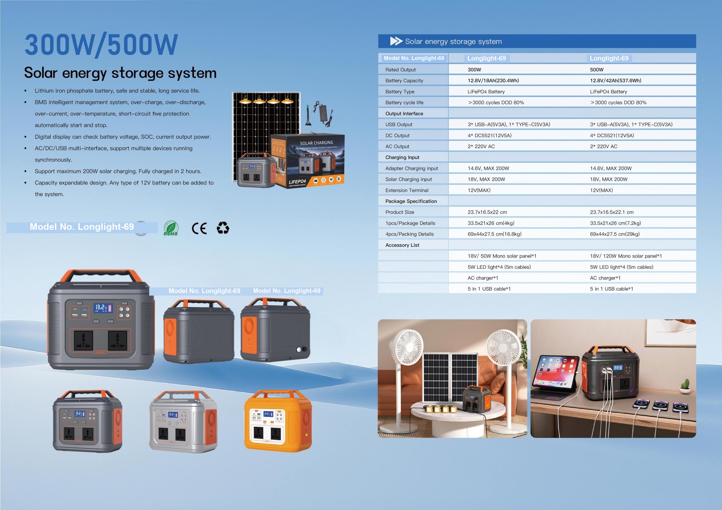 Longlight-69 Portable Solar ESS 300W