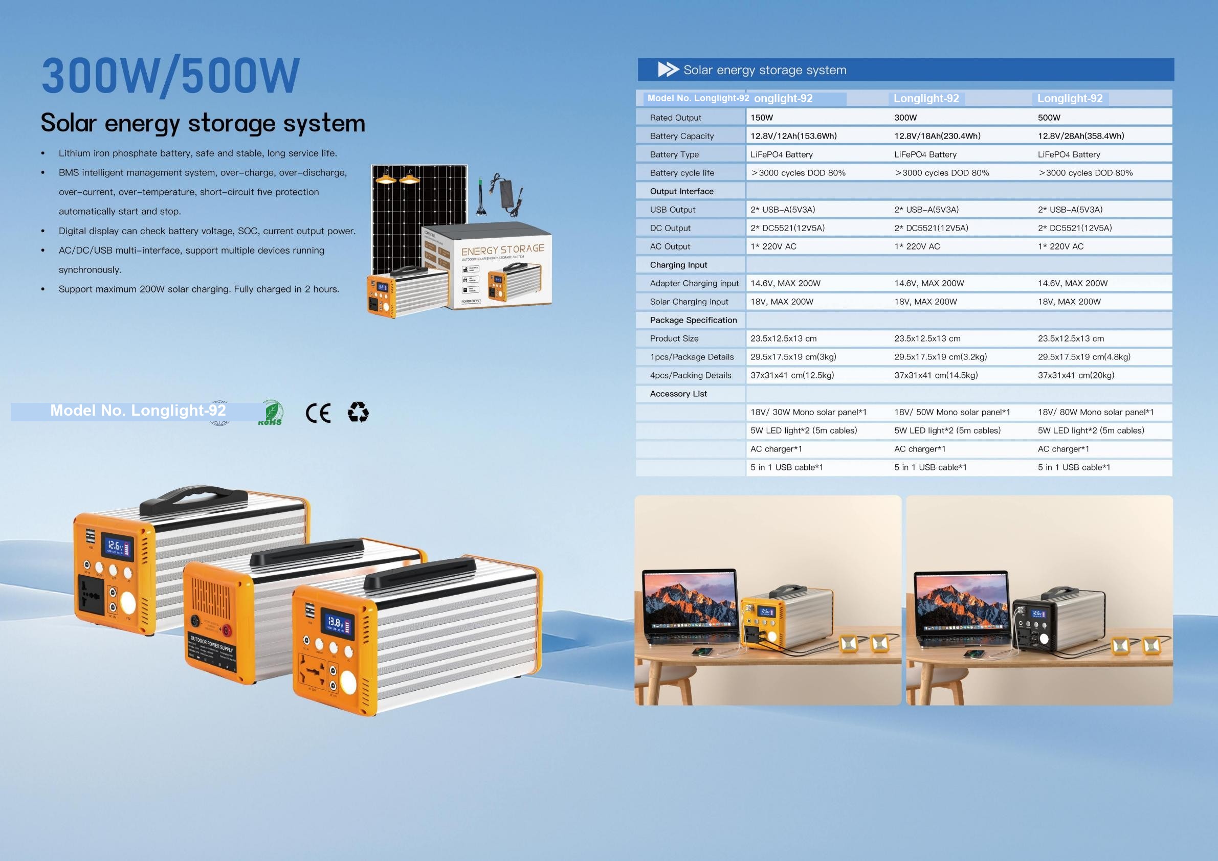 Longlight-92/82 Portable Solar ESS 300W